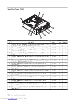 Preview for 412 page of Lenovo 8013 Hardware Maintenance Manual