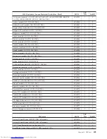 Preview for 415 page of Lenovo 8013 Hardware Maintenance Manual