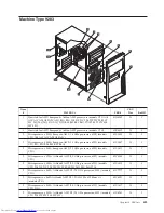 Preview for 419 page of Lenovo 8013 Hardware Maintenance Manual