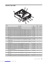 Preview for 443 page of Lenovo 8013 Hardware Maintenance Manual