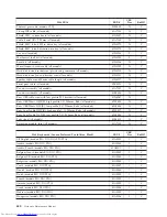 Preview for 446 page of Lenovo 8013 Hardware Maintenance Manual