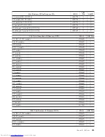 Preview for 449 page of Lenovo 8013 Hardware Maintenance Manual