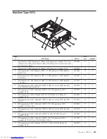 Preview for 451 page of Lenovo 8013 Hardware Maintenance Manual