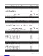 Preview for 465 page of Lenovo 8013 Hardware Maintenance Manual