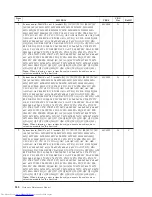 Preview for 544 page of Lenovo 8013 Hardware Maintenance Manual