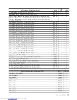 Preview for 549 page of Lenovo 8013 Hardware Maintenance Manual