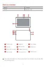 Preview for 3 page of Lenovo 801LV Safety, Warranty & Quick Start Manual