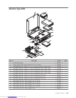 Предварительный просмотр 173 страницы Lenovo 8141 Hardware Maintenance Manual