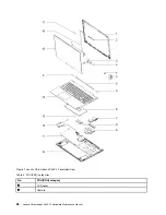 Preview for 34 page of Lenovo 81T9 Hardware Maintenance Manual