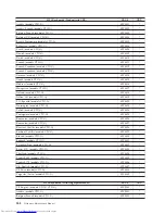 Preview for 254 page of Lenovo 821532U - ThinkCentre M52 - 8215 Hardware Maintenance Manual