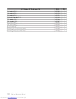 Preview for 258 page of Lenovo 821532U - ThinkCentre M52 - 8215 Hardware Maintenance Manual