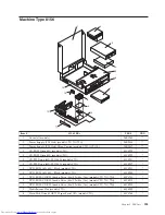 Preview for 259 page of Lenovo 821532U - ThinkCentre M52 - 8215 Hardware Maintenance Manual