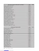 Preview for 262 page of Lenovo 821532U - ThinkCentre M52 - 8215 Hardware Maintenance Manual