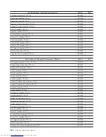 Preview for 264 page of Lenovo 821532U - ThinkCentre M52 - 8215 Hardware Maintenance Manual