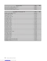 Preview for 266 page of Lenovo 821532U - ThinkCentre M52 - 8215 Hardware Maintenance Manual