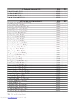 Preview for 272 page of Lenovo 821532U - ThinkCentre M52 - 8215 Hardware Maintenance Manual