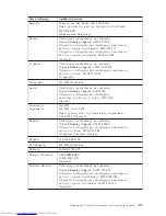 Предварительный просмотр 81 страницы Lenovo 8252 (Greek) User Manual