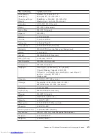 Предварительный просмотр 83 страницы Lenovo 8252 (Greek) User Manual