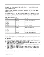 Preview for 21 page of Lenovo 8265NGW Manual