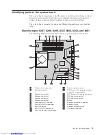 Предварительный просмотр 31 страницы Lenovo 828747F User Manual