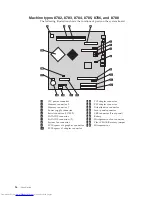 Предварительный просмотр 32 страницы Lenovo 828747F User Manual