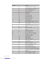 Предварительный просмотр 58 страницы Lenovo 828747F User Manual