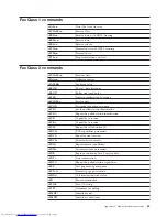 Предварительный просмотр 61 страницы Lenovo 828747F User Manual