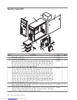 Предварительный просмотр 96 страницы Lenovo 8344 Hardware Maintenance Manual