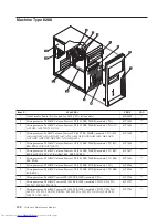 Предварительный просмотр 106 страницы Lenovo 8344 Hardware Maintenance Manual