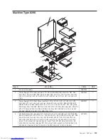 Предварительный просмотр 151 страницы Lenovo 8344 Hardware Maintenance Manual