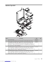 Предварительный просмотр 213 страницы Lenovo 8344 Hardware Maintenance Manual