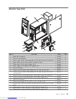 Предварительный просмотр 229 страницы Lenovo 8344 Hardware Maintenance Manual