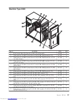 Предварительный просмотр 243 страницы Lenovo 8344 Hardware Maintenance Manual