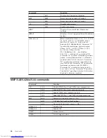 Preview for 82 page of Lenovo 8807D5U User Manual