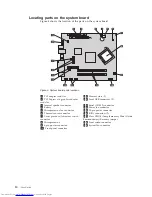 Предварительный просмотр 18 страницы Lenovo 8820ADU User Manual