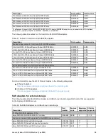 Preview for 36 page of Lenovo 8869 Product Manual