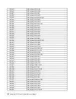 Preview for 58 page of Lenovo 90G5 Hardware Maintenance Manual