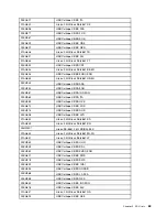 Preview for 69 page of Lenovo 90G5 Hardware Maintenance Manual