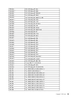 Preview for 71 page of Lenovo 90G5 Hardware Maintenance Manual