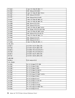 Preview for 64 page of Lenovo 90GS Hardware Maintenance Manual