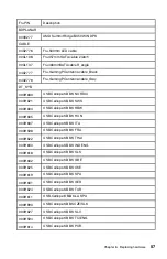 Preview for 63 page of Lenovo 90H9 Hardware Maintenance Manual