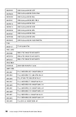 Preview for 64 page of Lenovo 90H9 Hardware Maintenance Manual