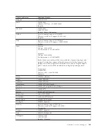 Предварительный просмотр 27 страницы Lenovo 9227-AC6 User Manual