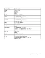 Preview for 36 page of Lenovo 9417HE2 User Manual