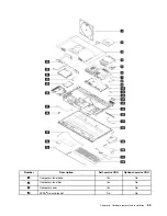 Предварительный просмотр 61 страницы Lenovo AIO V540-24IWL Hardware Maintenance Manual