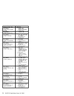 Preview for 20 page of Lenovo Aptiva Hardware Maintenance Manual