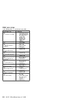 Preview for 296 page of Lenovo Aptiva Hardware Maintenance Manual