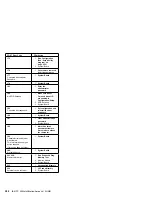 Preview for 298 page of Lenovo Aptiva Hardware Maintenance Manual