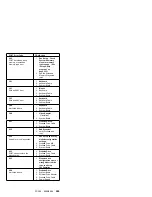 Preview for 299 page of Lenovo Aptiva Hardware Maintenance Manual