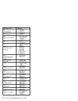 Preview for 300 page of Lenovo Aptiva Hardware Maintenance Manual